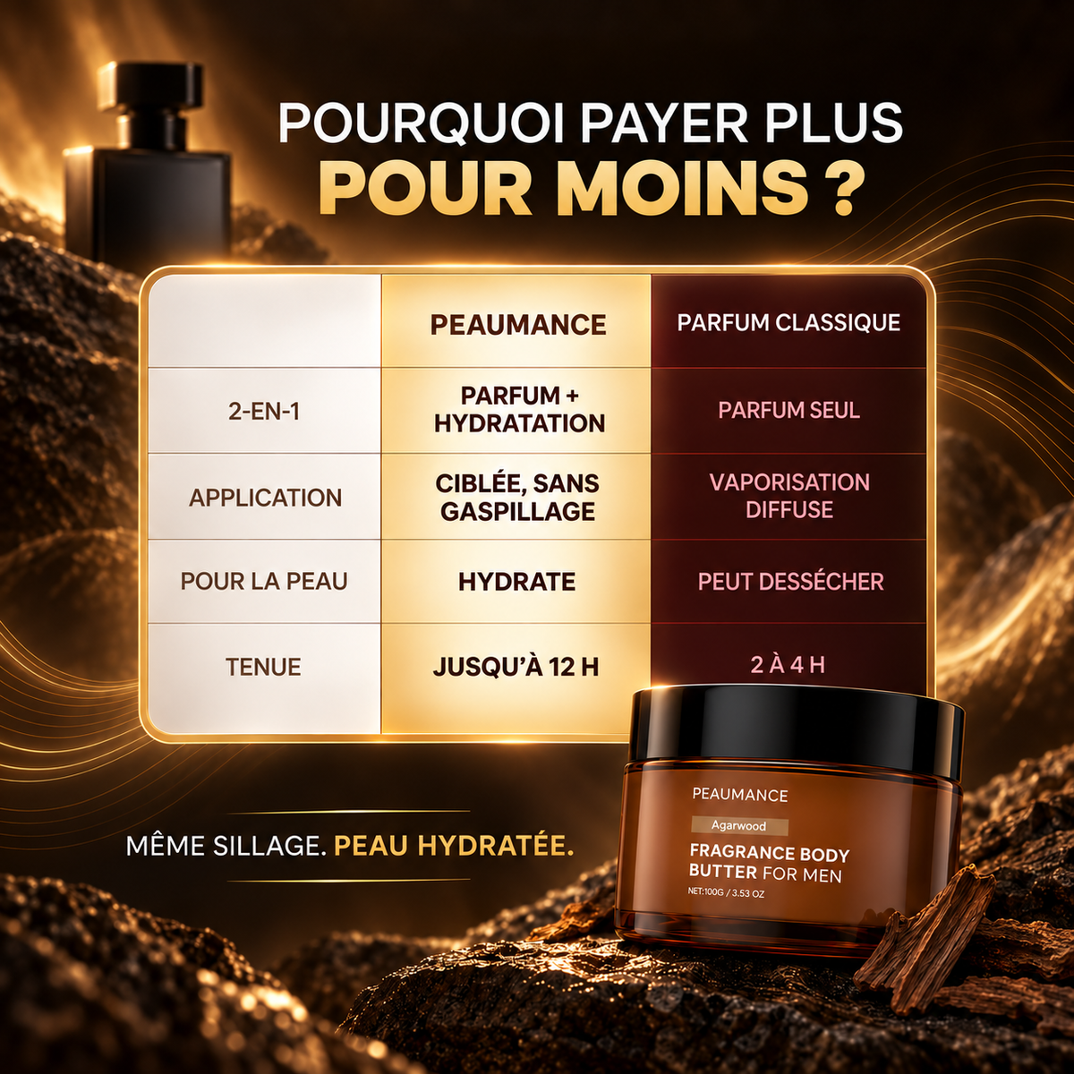 Beurre Corporel parfumé